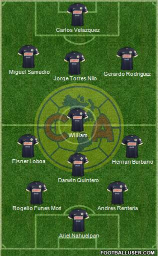 Club de Fútbol América 3-4-3 football formation