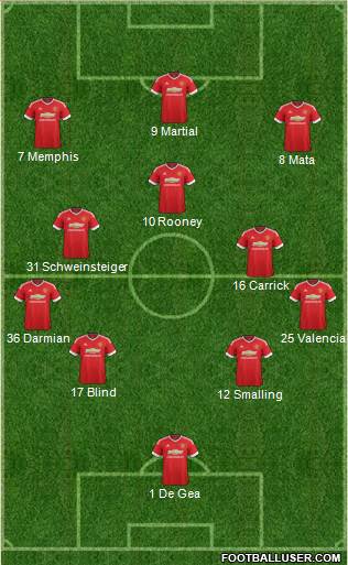 Manchester United 4-3-3 football formation