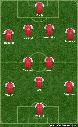 Arsenal 4-2-2-2 football formation