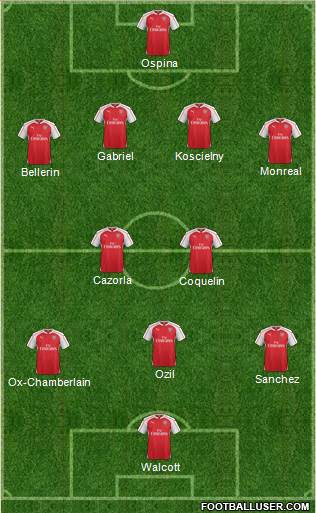 Arsenal 4-2-1-3 football formation