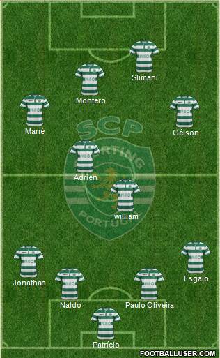 Sporting Clube de Portugal - SAD 4-2-4 football formation