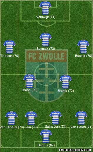 FC Zwolle 4-5-1 football formation