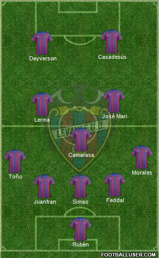 Levante U.D., S.A.D. 4-1-2-3 football formation