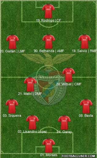 Sport Lisboa e Benfica - SAD 4-5-1 football formation