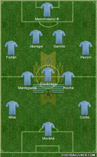 Uruguay 4-3-3 football formation