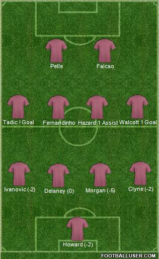 Champions League Team 4-4-2 football formation