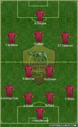 AS Roma 4-2-3-1 football formation