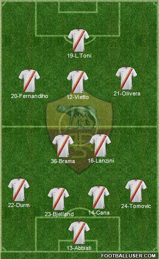 AS Roma 4-2-3-1 football formation