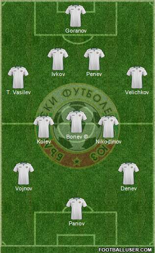 Bulgaria 4-3-3 football formation