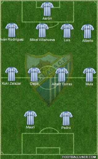 Málaga C.F. B 4-1-3-2 football formation