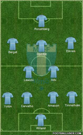 Malmö FF 4-2-3-1 football formation