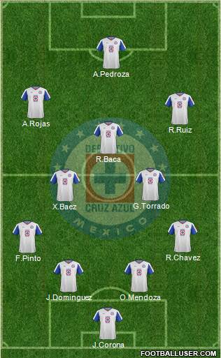 Club Deportivo Cruz Azul 4-2-1-3 football formation