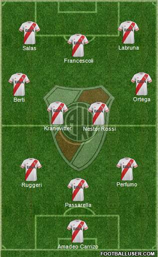 River Plate 3-4-3 football formation