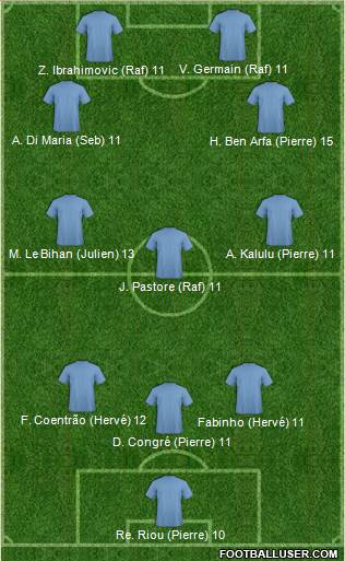 Dream Team 3-5-2 football formation