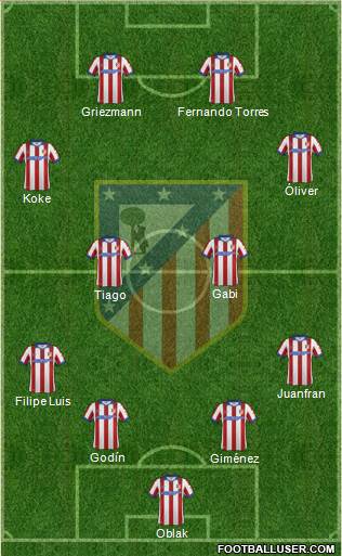 C. Atlético Madrid S.A.D. 4-4-2 football formation