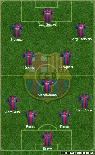 F.C. Barcelona 4-3-3 football formation