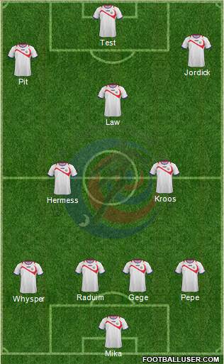 Costa Rica 4-3-3 football formation
