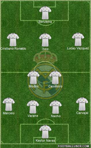 Real Madrid C.F. 4-2-3-1 football formation