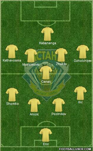 FC Astana 4-1-4-1 football formation