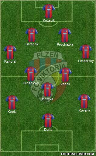 Viktoria Plzen 4-5-1 football formation