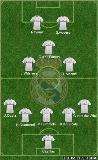 Real Madrid C.F. 5-3-2 football formation