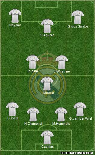 Real Madrid C.F. 4-3-3 football formation