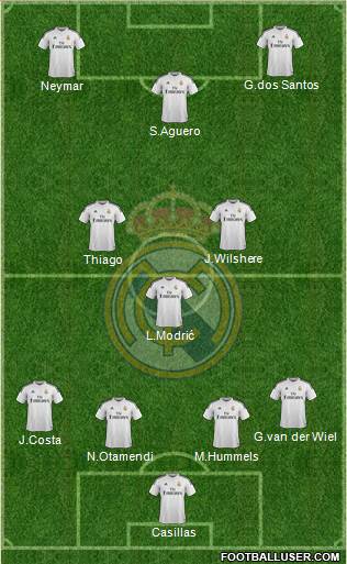 Real Madrid C.F. 4-3-3 football formation