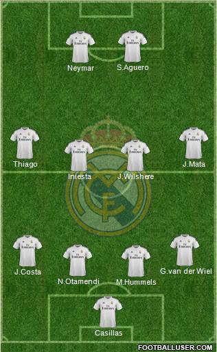 Real Madrid C.F. 4-4-2 football formation