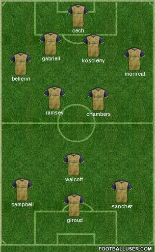 Arsenal 4-2-3-1 football formation