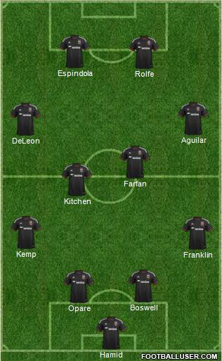 D.C. United 4-4-2 football formation