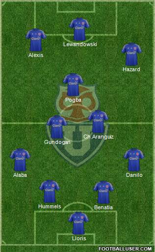 CF Universidad de Chile 4-3-3 football formation