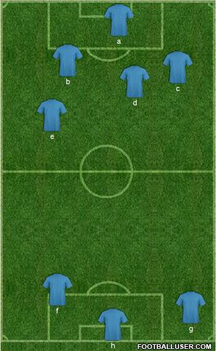 Football Club Kochin 5-4-1 football formation
