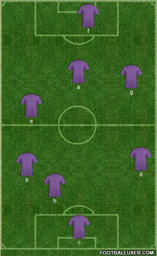 Football Club Kochin 5-3-2 football formation
