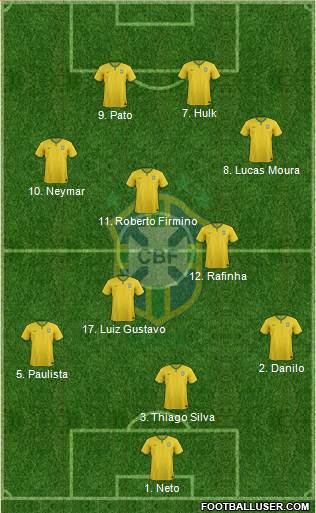 Brazil 5-3-2 football formation