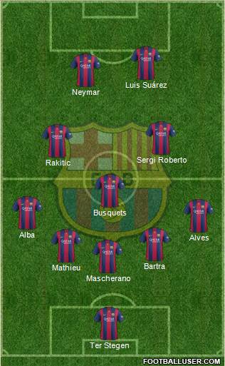 F.C. Barcelona 5-3-2 football formation