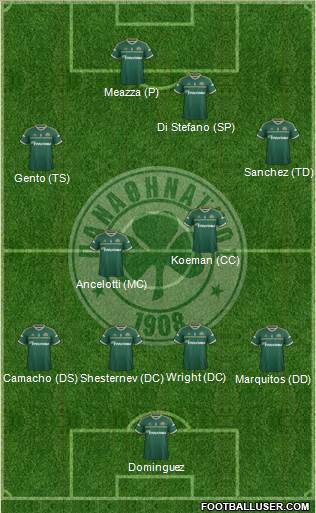 Panathinaikos AO 4-2-4 football formation
