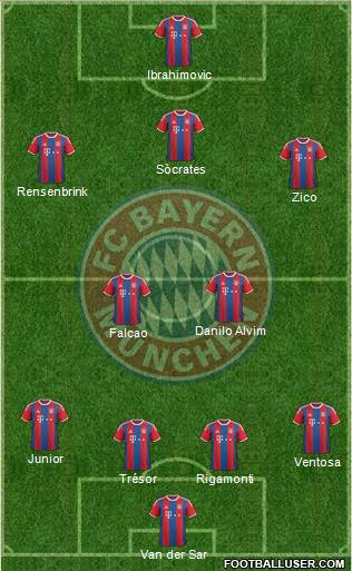 FC Bayern München 4-2-3-1 football formation