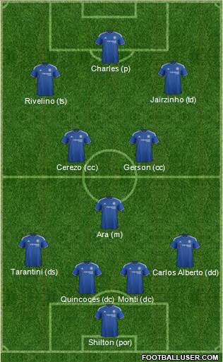 Chelsea 4-3-3 football formation