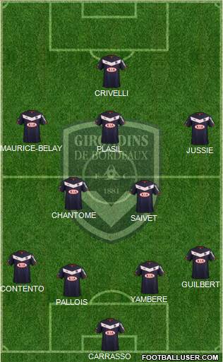 FC Girondins de Bordeaux 4-2-3-1 football formation