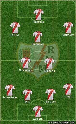 Rayo Vallecano de Madrid S.A.D. 4-2-3-1 football formation