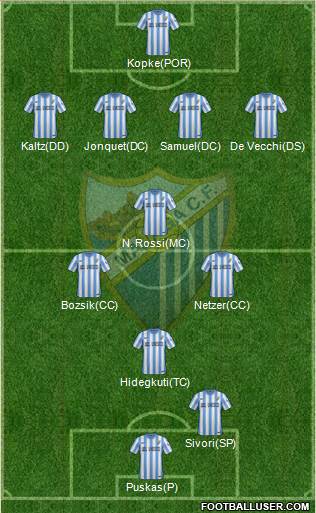 Málaga C.F. B football formation