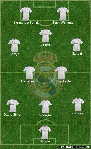 Real Madrid C.F. 3-5-2 football formation