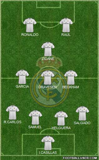 Real Madrid C.F. 4-3-1-2 football formation