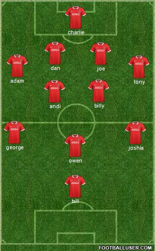Charlton Athletic 4-2-3-1 football formation
