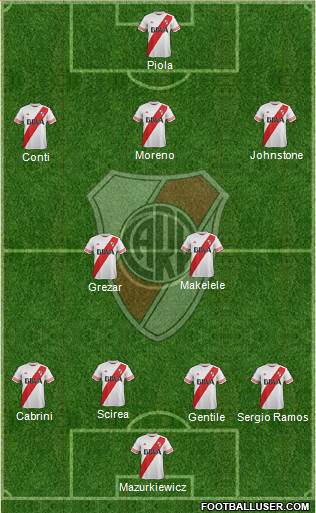 River Plate 4-2-3-1 football formation