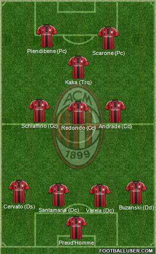 A.C. Milan 4-3-1-2 football formation