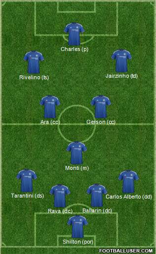 Chelsea 4-3-3 football formation