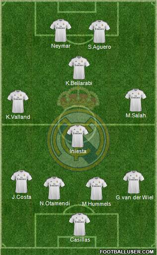 Real Madrid C.F. 4-4-2 football formation