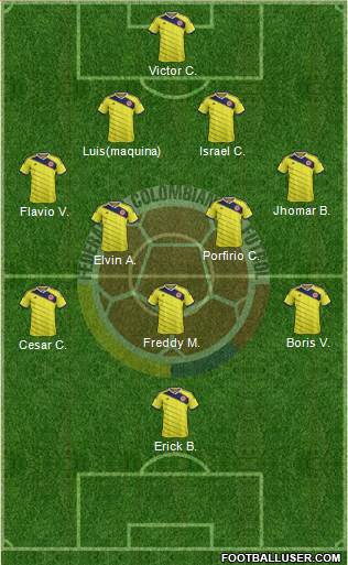 Colombia 4-2-3-1 football formation