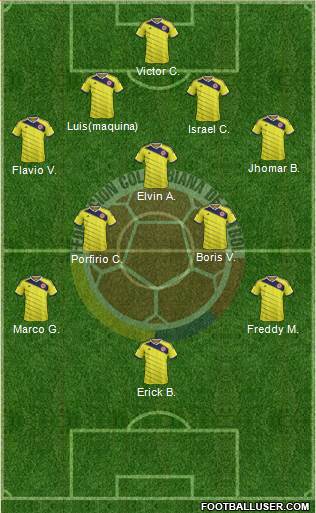 Colombia 4-5-1 football formation